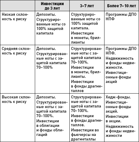 Иллюстрация к книге — Как выжить и сохранить свои сбережения во время кризиса? [autogen_ebook_id36.jpg]