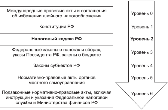 Иллюстрация к книге — Личные налоги: экономия. Всё о минимизации и возврате [i_001.jpg]