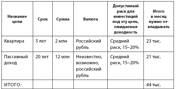 Иллюстрация к книге — Деньговодство: руководство по выращиванию ваших денег [i_006.jpg]