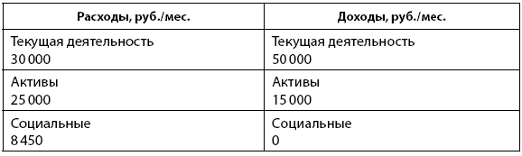 Иллюстрация к книге — Деньговодство: руководство по выращиванию ваших денег [i_009.jpg]