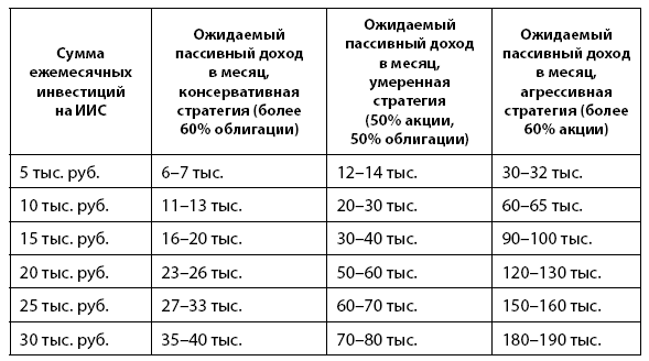 Иллюстрация к книге — Деньговодство: руководство по выращиванию ваших денег [i_019.jpg]