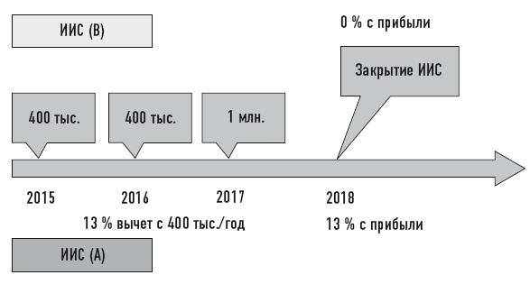 Иллюстрация к книге — Деньговодство: руководство по выращиванию ваших денег [i_049.jpg]