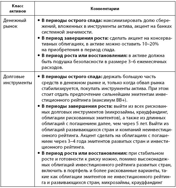 Иллюстрация к книге — Деньговодство: руководство по выращиванию ваших денег [i_050.jpg]