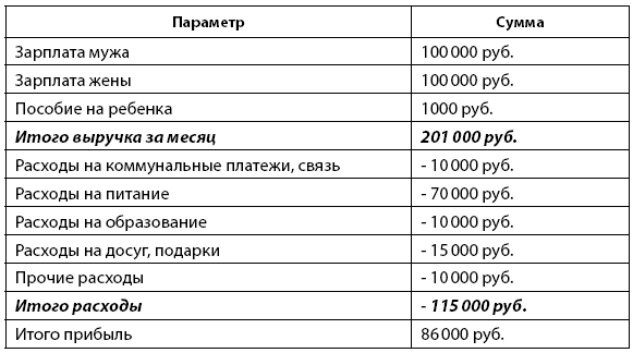 Иллюстрация к книге — Деньговодство: руководство по выращиванию ваших денег [i_053.jpg]