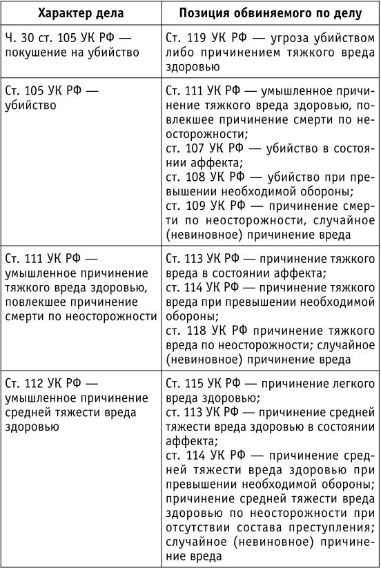 Иллюстрация к книге — Самоучитель начинающего адвоката [i_005.jpg]