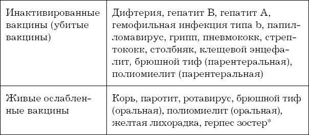 Иллюстрация к книге — Иммунитет атакует. Почему организм разрушает себя [i_007.jpg]