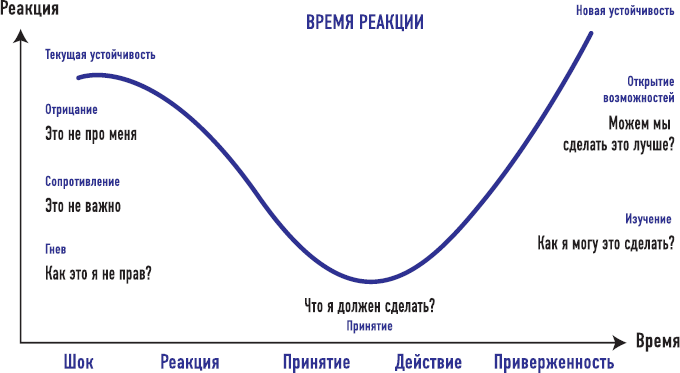 Иллюстрация к книге — От носорога к единорогу. Как провести компанию через трансформацию в цифровую эпоху и избежать смертельных ловушек [i_015.jpg]