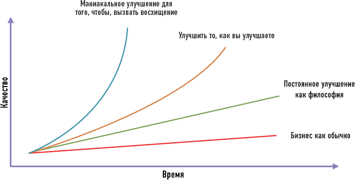 Иллюстрация к книге — От носорога к единорогу. Как провести компанию через трансформацию в цифровую эпоху и избежать смертельных ловушек [i_031.jpg]
