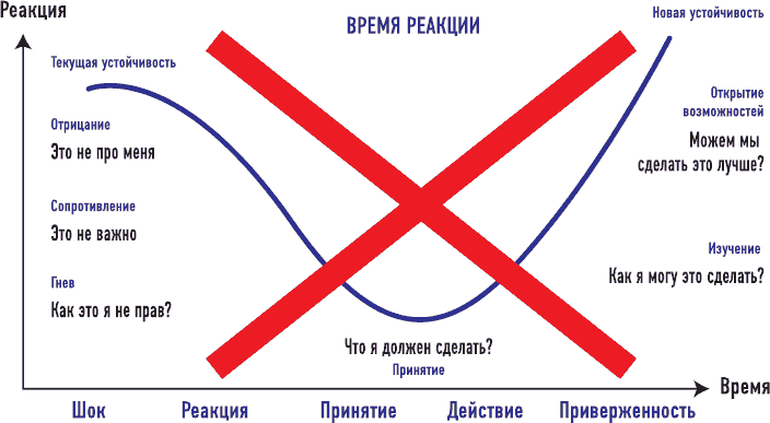 Иллюстрация к книге — От носорога к единорогу. Как провести компанию через трансформацию в цифровую эпоху и избежать смертельных ловушек [i_079.jpg]