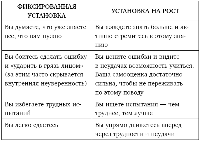 Иллюстрация к книге — Тебе нужно пространство. Освободи рабочий стол, голову и жизнь для того, что по-настоящему важно [i_005.jpg]