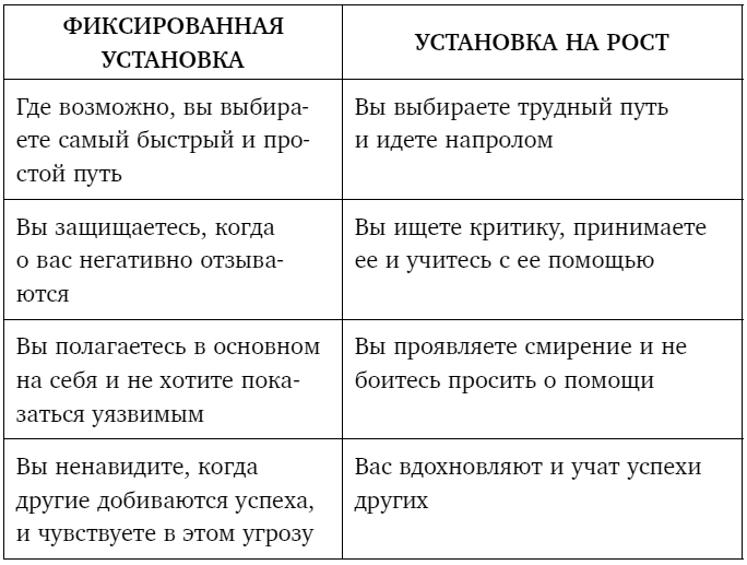 Иллюстрация к книге — Тебе нужно пространство. Освободи рабочий стол, голову и жизнь для того, что по-настоящему важно [i_006.jpg]