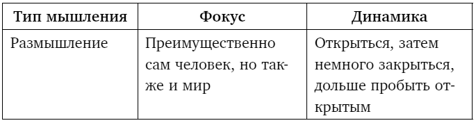 Иллюстрация к книге — Тебе нужно пространство. Освободи рабочий стол, голову и жизнь для того, что по-настоящему важно [i_011.jpg]