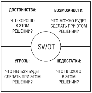 Иллюстрация к книге — Тебе нужно пространство. Освободи рабочий стол, голову и жизнь для того, что по-настоящему важно [i_014.jpg]