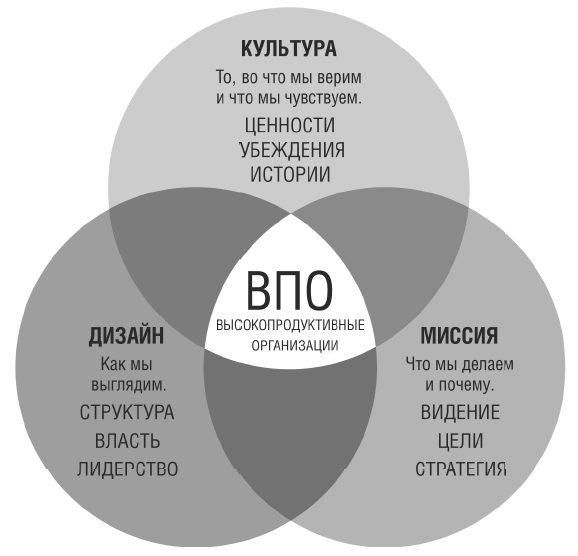 Иллюстрация к книге — Тебе нужно пространство. Освободи рабочий стол, голову и жизнь для того, что по-настоящему важно [i_018.jpg]