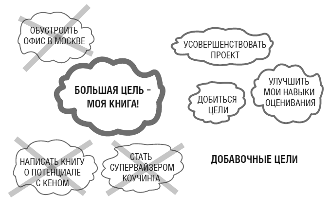 Иллюстрация к книге — Тебе нужно пространство. Освободи рабочий стол, голову и жизнь для того, что по-настоящему важно [i_021.jpg]
