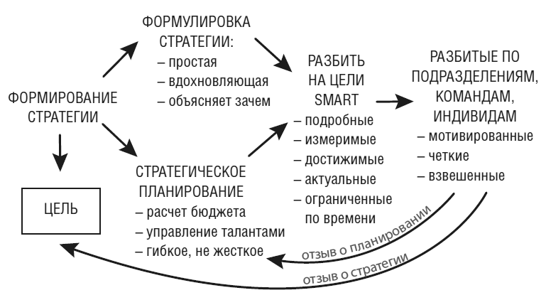Иллюстрация к книге — Тебе нужно пространство. Освободи рабочий стол, голову и жизнь для того, что по-настоящему важно [i_023.jpg]