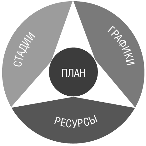 Иллюстрация к книге — Тебе нужно пространство. Освободи рабочий стол, голову и жизнь для того, что по-настоящему важно [i_024.jpg]