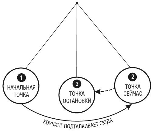 Иллюстрация к книге — Тебе нужно пространство. Освободи рабочий стол, голову и жизнь для того, что по-настоящему важно [i_030.jpg]