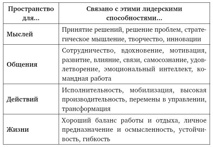 Иллюстрация к книге — Тебе нужно пространство. Освободи рабочий стол, голову и жизнь для того, что по-настоящему важно [i_032.jpg]