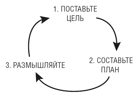 Иллюстрация к книге — Тебе нужно пространство. Освободи рабочий стол, голову и жизнь для того, что по-настоящему важно [i_037.jpg]
