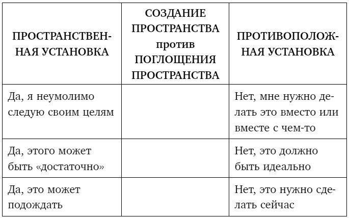 Иллюстрация к книге — Тебе нужно пространство. Освободи рабочий стол, голову и жизнь для того, что по-настоящему важно [i_039.jpg]