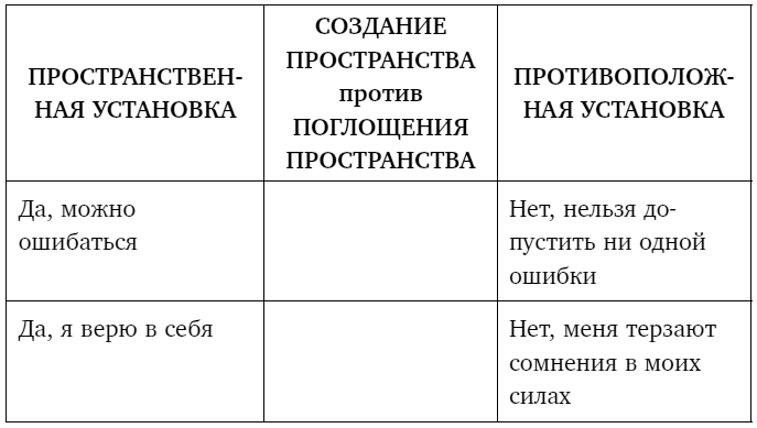 Иллюстрация к книге — Тебе нужно пространство. Освободи рабочий стол, голову и жизнь для того, что по-настоящему важно [i_040.jpg]