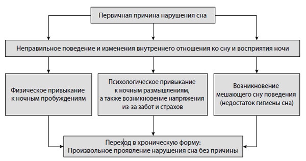 Иллюстрация к книге — Я не умею спать. Как самостоятельно выявить и устранить расстройства сна за 21 день [i_022.jpg]