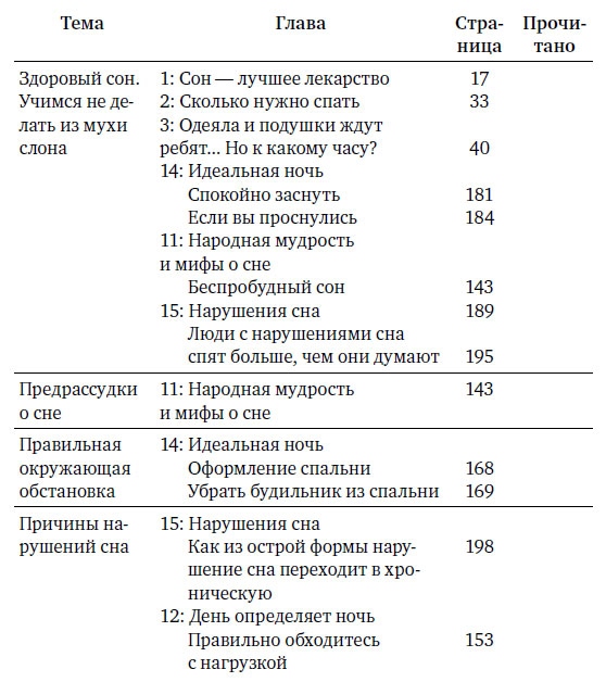 Иллюстрация к книге — Я не умею спать. Как самостоятельно выявить и устранить расстройства сна за 21 день [i_032.jpg]
