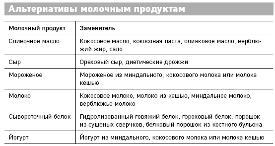 Иллюстрация к книге — Что скрывают противозачаточные. Как вернуть контроль над своими гормонами за 30 дней [i_008.jpg]