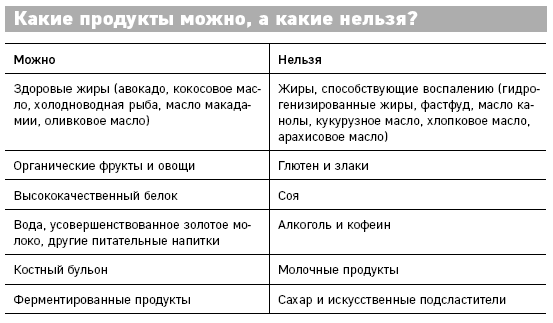 Иллюстрация к книге — Что скрывают противозачаточные. Как вернуть контроль над своими гормонами за 30 дней [i_009.jpg]