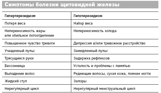 Иллюстрация к книге — Что скрывают противозачаточные. Как вернуть контроль над своими гормонами за 30 дней [i_010.jpg]