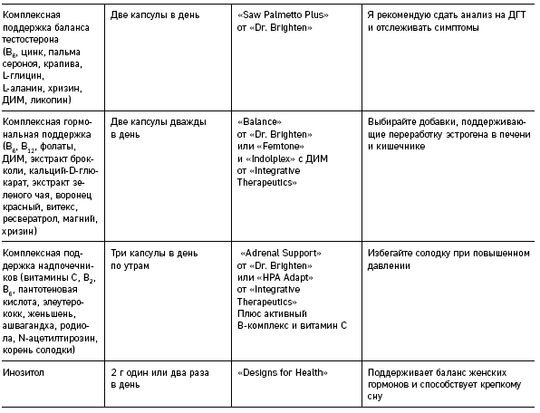 Иллюстрация к книге — Что скрывают противозачаточные. Как вернуть контроль над своими гормонами за 30 дней [i_018.jpg]