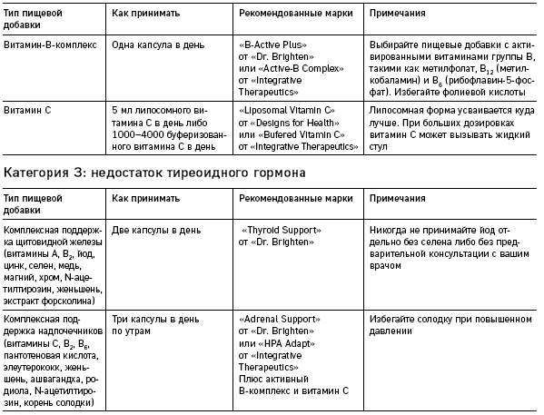 Иллюстрация к книге — Что скрывают противозачаточные. Как вернуть контроль над своими гормонами за 30 дней [i_021.jpg]