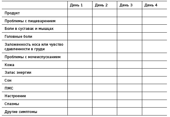 Иллюстрация к книге — Что скрывают противозачаточные. Как вернуть контроль над своими гормонами за 30 дней [i_023.jpg]