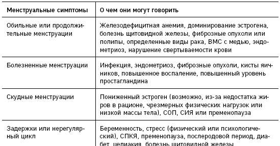 Иллюстрация к книге — Что скрывают противозачаточные. Как вернуть контроль над своими гормонами за 30 дней [i_027.jpg]