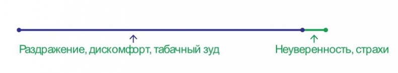 Иллюстрация к книге — Бросаем курить за два вечера. Как избавиться от зависимости, а не просто перестать покупать сигареты [i_001.jpg]
