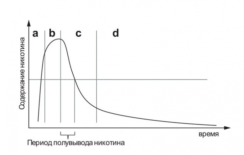 Иллюстрация к книге — Бросаем курить за два вечера. Как избавиться от зависимости, а не просто перестать покупать сигареты [i_002.jpg]