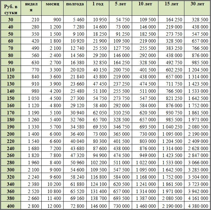 Иллюстрация к книге — Бросаем курить за два вечера. Как избавиться от зависимости, а не просто перестать покупать сигареты [i_012.jpg]