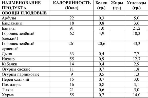 Иллюстрация к книге — Вся правда о диетах [i_005.jpg]