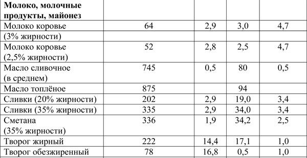 Иллюстрация к книге — Вся правда о диетах [i_017.jpg]
