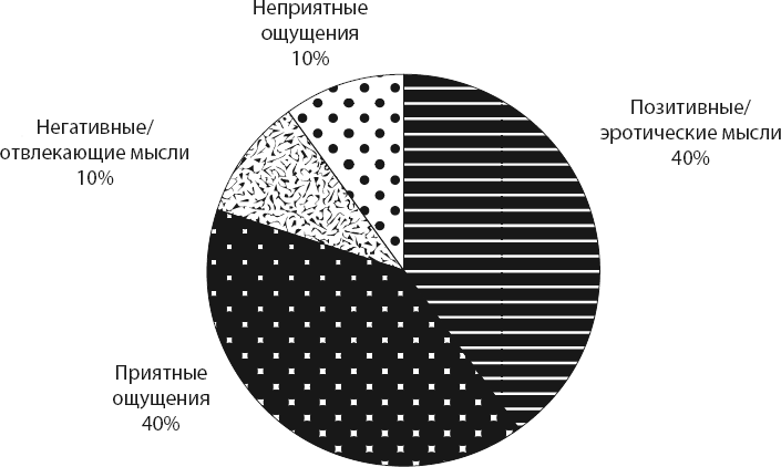 Иллюстрация к книге — Зачем женщине секс? Что мешает нам заниматься любовью с наслаждением [i_004.jpg]