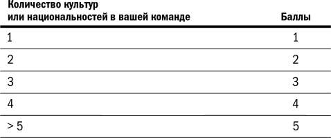 Иллюстрация к книге — Дистанционный менеджмент [i_006.jpg]
