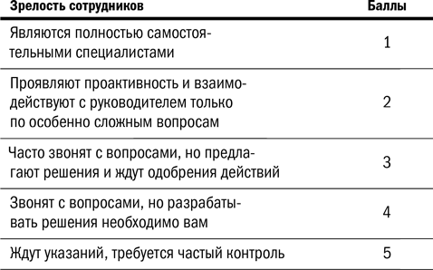 Иллюстрация к книге — Дистанционный менеджмент [i_009.jpg]