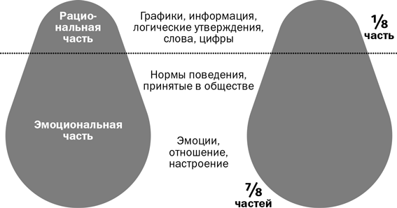 Иллюстрация к книге — Дистанционный менеджмент [i_015.jpg]