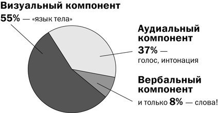 Иллюстрация к книге — Дистанционный менеджмент [i_016.jpg]
