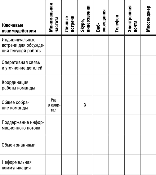 Иллюстрация к книге — Дистанционный менеджмент [i_017.jpg]