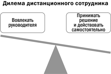 Иллюстрация к книге — Дистанционный менеджмент [i_018.jpg]