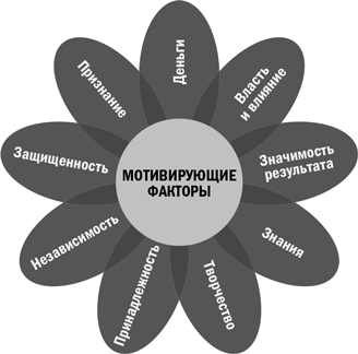 Иллюстрация к книге — Дистанционный менеджмент [i_024.jpg]