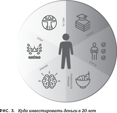 Иллюстрация к книге — Как выжить, если тебе 20 [i_005.jpg]