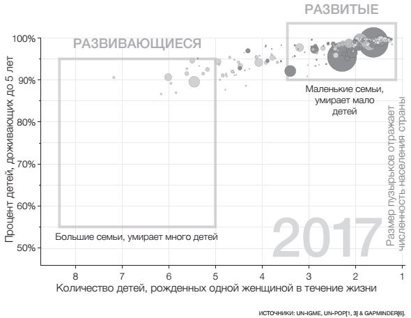 Иллюстрация к книге — Фактологичность. Десять причин наших заблуждений о мире – и почему все не так плохо, как кажется [i_008.jpg]
